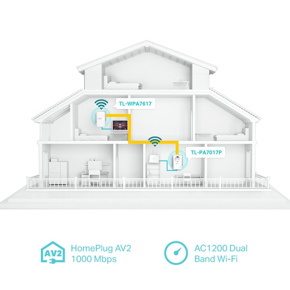 Powerline TP-Link TL-WPA7617 Kit