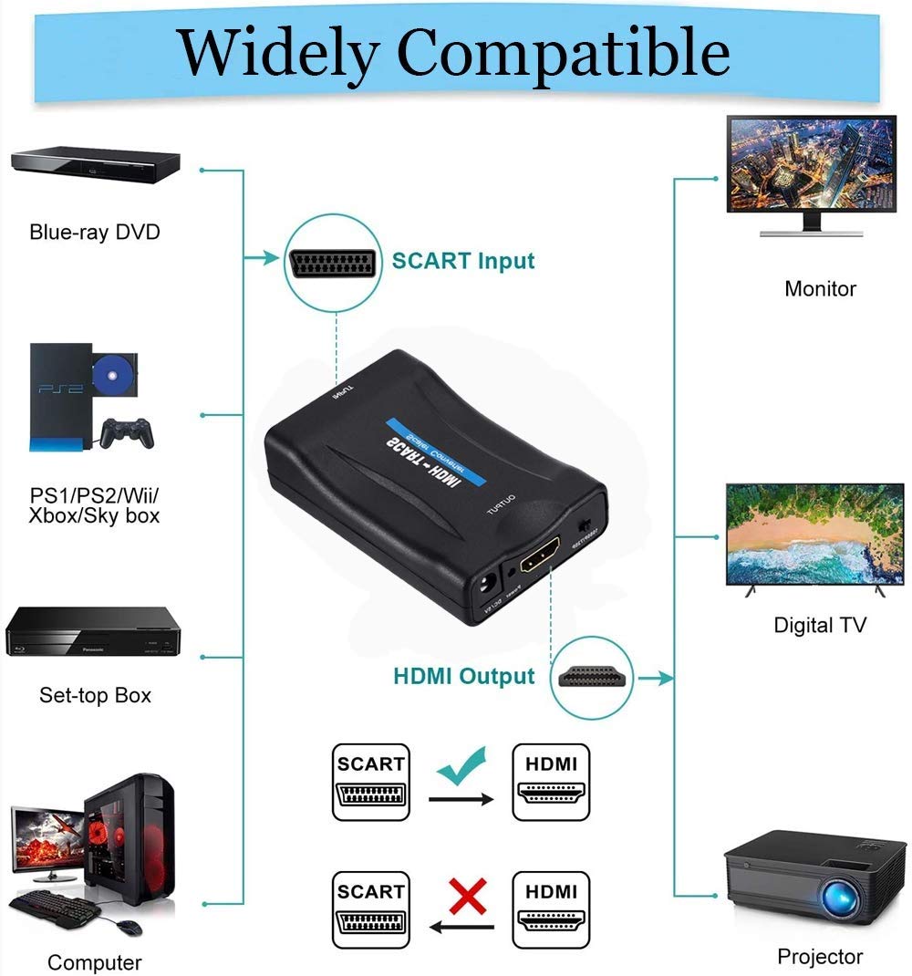 Conversor SCART para HDMI 720p e 1080p
