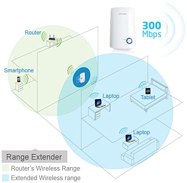 Tp-Link Extensor de SINAL 300MBPS - TL-WA854RE