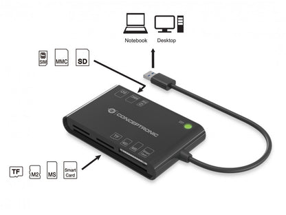 Leitor de Cartões Conceptronic 7-em-1 USB2.0 + Cartões Memória