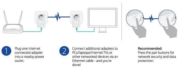 Tp-Link Kit de 2 Adaptadores Powerline 500MBPS RJ45 C / Pass-Through