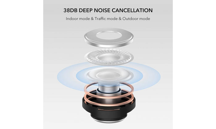 Xiaomi Auriculares Redmi Buds 3 Pro True Wireless Glacier Gray