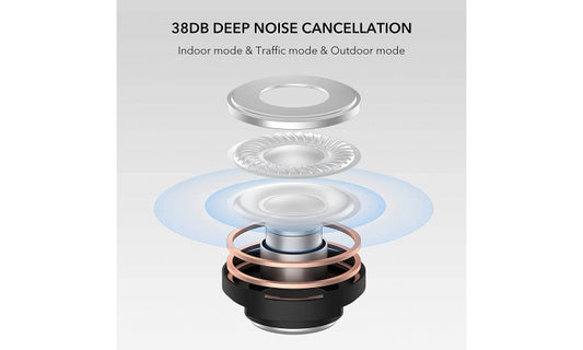 Xiaomi Auriculares Redmi Buds 3 Pro True Wireless Glacier Gray