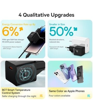 Baseus Carregador Rápido compacto Gan5 20W Usb-C preto