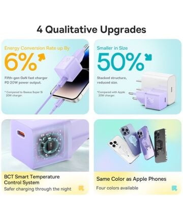 Baseus Carregador Rápido compacto Gan5 20W Usb-C Roxo